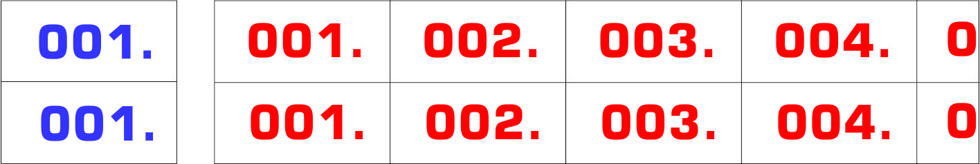 Panostar 2-fach Nummern von 000 bis 999