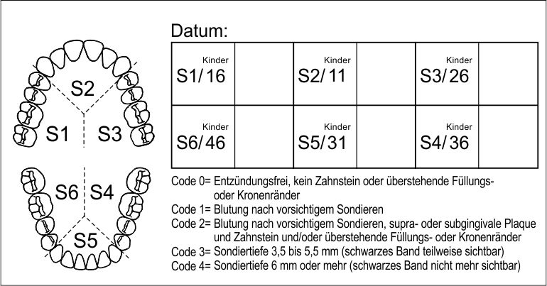 PSI-Etiketten 600 Stück Sparpackung