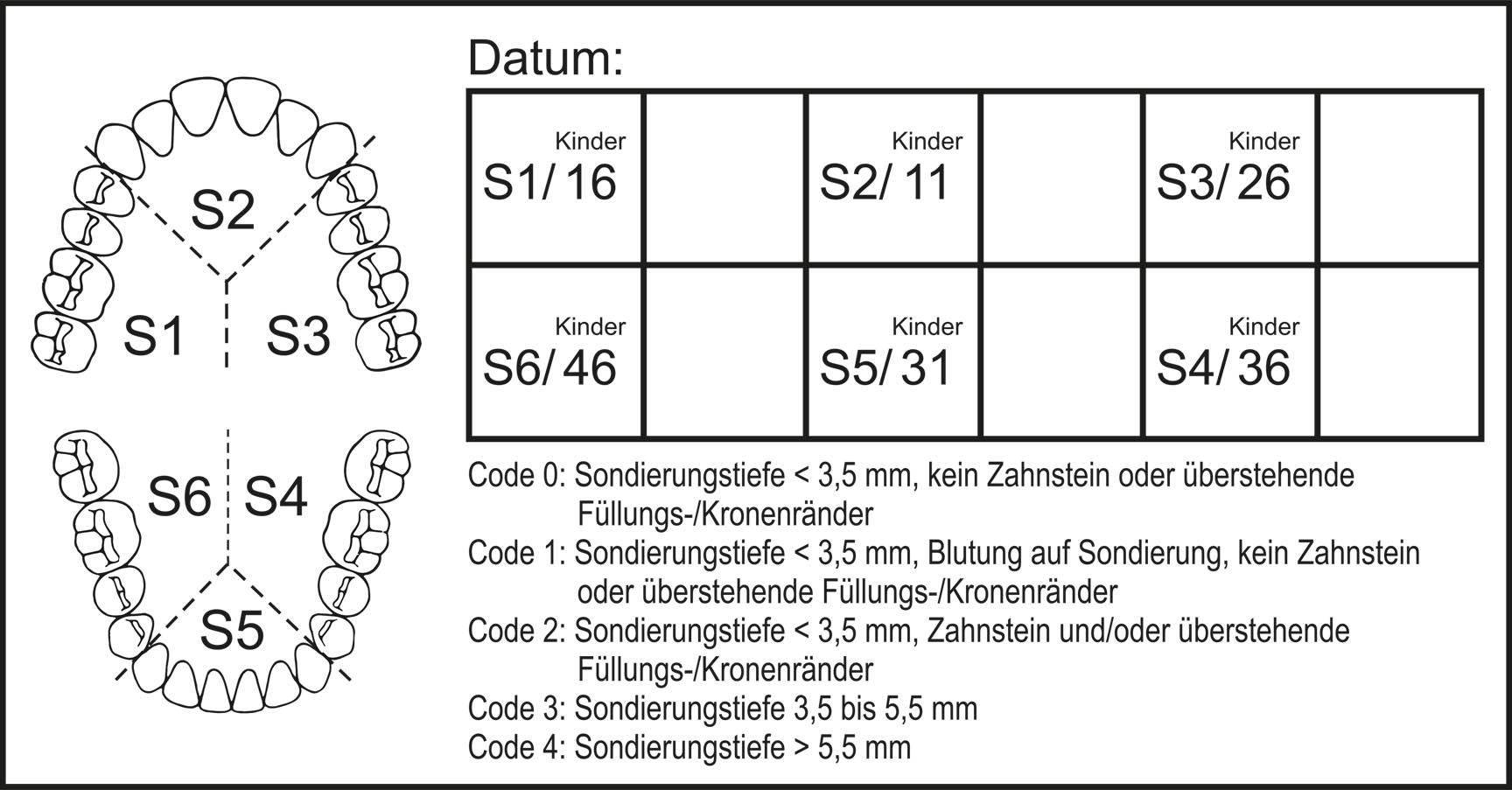 PSI-Etiketten