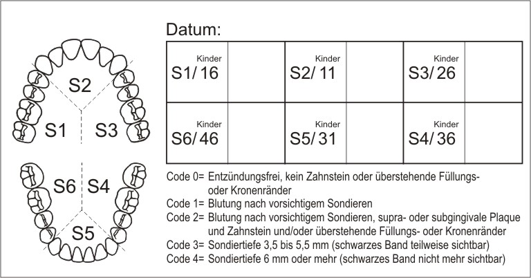 PSI-Etiketten